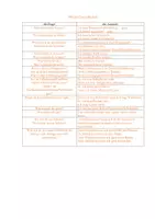 Vorschau - Fördermaterial/Inklusion - Meine Essvorlieben - Fragen und Antworten zum Thema - Deckblatt