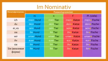 Vorschau - Präsentationen/Tafelbilder - Притяжательные местоимения - Possessivpronomen A1-A2 - Seite 2