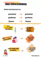 Vorschau - Stundenentwürfe - El estilo indirecto en español . Usos y ejemplos. - Seite 3