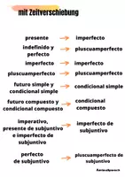 Vorschau - Stundenentwürfe - El estilo indirecto con cambio en los tiempos - Seite 3