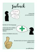 Vorschau - Poster - Feedbackkarten & Poster Präsentieren - Deckblatt