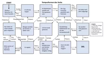 Vorschau - Arbeitsblätter - Im Labyrinth der Grammatik: Zeitformen des Verbs - Seite 1
