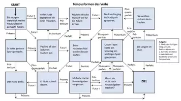 Vorschau - Arbeitsblätter - Zeitformen des Verbs - Im Labyrinth der Grammatik - Seite 2