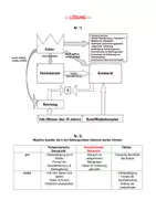 Vorschau - Arbeitsblätter - Reichsverfassung 1871: Parlamentarische Demokratie, konstitutionelle Monarchie, Diktatur? - Arbeitsblatt: Erarbeitung und Bewertung der Staatsform im Deutschen Kaiserreich - Seite 2