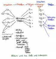Vorschau - Unterrichtsreihen - Der Politikzyklus - Zur Unterrichtsplanung und Analyse politischer Probleme - Seite 1
