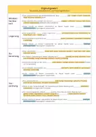 Vorschau - Arbeitsblätter - Genusswert, Eignungswert + Gesundheitswert Lernhilfe AES Ernährung - Seite 2