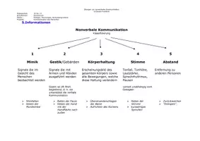 Vorschau - Arbeitsblätter - Kommunikation des Menschen: Übungen zur nonverbalen Kommunikation I - Seite 2