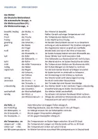 Vorschau - Unterrichtsreihen - telc B2 Vokabular für Hörverstehen (6 Seiten) - Deckblatt