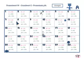 Vorschau - Arbeitsblätter - Spiele / AB Prozentwert - Grundwert - Prozentsatz, Lösungen - Seite 1