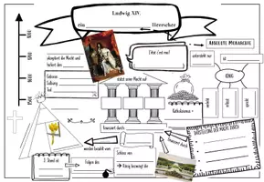 Vorschau - Arbeitsblätter - Ludwig XIV. - Wiederholungs-Mind Map - Seite 1