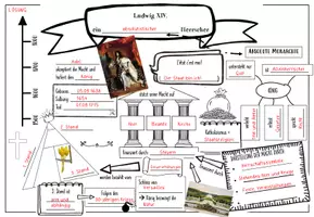 Vorschau - Arbeitsblätter - Ludwig XIV. - Wiederholungs-Mind Map - Seite 2