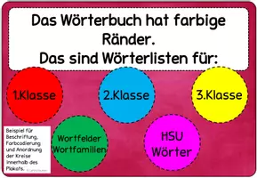 Vorschau - Poster - Merplakate Arbeit mit dem Wörterbuch - Seite 2