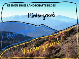Vorschau - Stundenentwürfe - Kunstprojekt Landschaft: Luftperspektive & Tonwertabstufungen (4 Vorlagen) - Seite 3