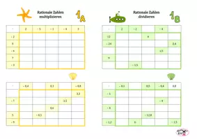 Vorschau - Arbeitsblätter - Materialpaket Arbeitsblätter zu rationalen Zahlen - Seite 1