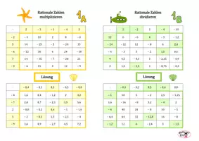 Vorschau - Arbeitsblätter - Materialpaket Arbeitsblätter zu rationalen Zahlen - Seite 2