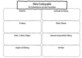 Vorschau - Arbeitsblätter - Plakat - Mein Essverhalten (Essbiographie) - Deckblatt