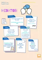 Vorschau - Poster - Englisch Oberstufe - Mediation - Textsortenmerkmale - Lernposter/ Merkblatt - Deckblatt