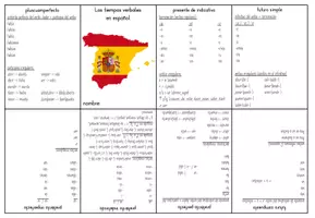 Vorschau - Merkblätter - Faltheft: tiempos verbales en español (spanische Zeiten Übersicht) - Seite 2