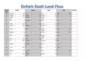 Vorschau - Arbeitsblätter - Arbeitsblatt Mathespiel Maßeinheiten Stadt Land Fluß mit Lösung - Seite 1