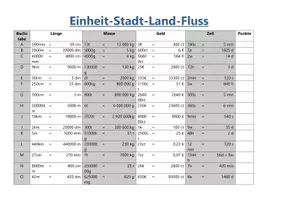 Vorschau - Arbeitsblätter - Arbeitsblatt Mathespiel Maßeinheiten Stadt Land Fluß mit Lösung - Seite 3