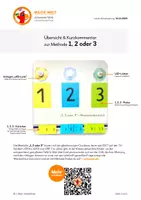 Vorschau - Spiele - 1, 2 oder 3 - Unterrichtsmethode - Seite 1