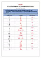 Vorschau - Arbeitsblätter - (Dezimal-)Brüche umwandeln, erweitern, vergleichen - Seite 2