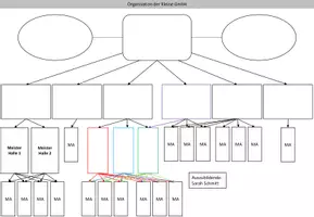 Vorschau - Arbeitsblätter - Organisationsformen von Unternehmen - Seite 3