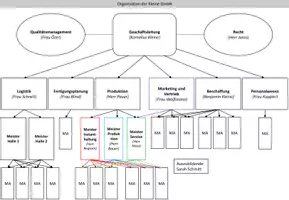 Vorschau - Arbeitsblätter - Organisationsformen von Unternehmen - Seite 2