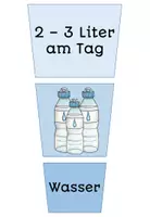Vorschau - Präsentationen/Tafelbilder - Ernährungskreis Bildkarten | Gesunde Ernährung Sachunterricht - Seite 1