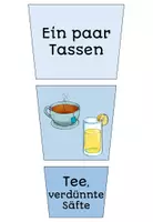Vorschau - Präsentationen/Tafelbilder - Ernährungskreis Bildkarten | Gesunde Ernährung Sachunterricht - Seite 2