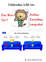 Vorschau - Videos - Erklärvideo 4: Zweisilber - langer Selbstlaut - Deckblatt