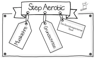 Vorschau - Stundenentwürfe - STEP AEROBIC: Eine eigene Step Aerobic Choreografie entwickeln - Seite 1