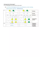 Vorschau - Arbeitsblätter - Rückkreuzung - Homozygot oder Heterozygot (AB mit Lösung) - Deckblatt