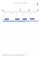 Vorschau - Arbeitsblätter - Zahlenstrahl - Zahlenraum 6000 - 10000 - Seite 3