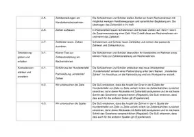 Vorschau - Arbeitsblätter - Zahlraumerweiterung 100 - Seite 2