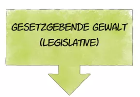 Vorschau - Arbeitsblätter - Gewaltenteilung - Seite 1
