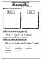 Vorschau - Arbeitsblätter - Argumentation - Funktion, Ziele, Aufbau, Strategien - Seite 3