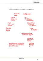 Vorschau - Präsentationen/Tafelbilder - Magersucht - Farbfolien - Seite 1