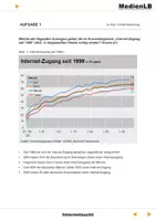 Vorschau - Arbeitsblätter - Internetsucht - Arbeitsblätter mit Lösungen - Deckblatt