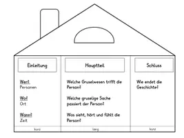 Vorschau - Fördermaterial/Inklusion - Visualisierung des Aufbaus einer Gruselgeschichte - Seite 2
