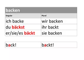 Vorschau - Arbeitsblätter - Thema Verb: Schwierige Personalformen mit Lautveränderungen - Seite 3