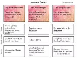 Vorschau - Präsentationen/Tafelbilder - Tafelmaterial: Umgang mit Textschwierigkeiten - Seite 2