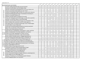 Vorschau - Lehrpläne/Lehrermaterial - Arbeitsplan Englisch (alle Klassen) - Seite 1