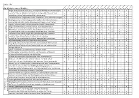 Vorschau - Lehrpläne/Lehrermaterial - Arbeitsplan Englisch (alle Klassen) - Seite 2
