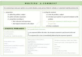 Vorschau - Merkblätter - Englisch: Comment - Schreibhilfe - Seite 1