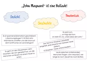 Vorschau - Arbeitsblätter - Bundle/Paket zur Ballade "John Maynard" (Fontane) für schwache Lerner! - Seite 3
