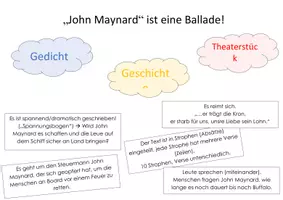 Vorschau - Arbeitsblätter - Bundle/Paket zur Ballade "John Maynard" (Fontane) für schwache Lerner! - Seite 1