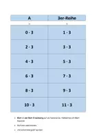 Vorschau - Fördermaterial/Inklusion - Lernen mit Karteikärtchen: Kleines Einmaleins - Seite 3
