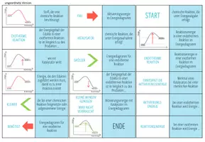 Vorschau - Spiele - Reaktionsenergie: endotherme & exotherme Reaktionen – Domino Spiel - Seite 3
