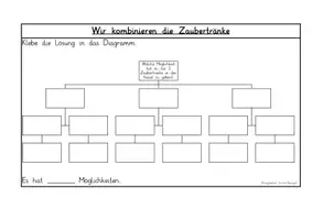 Vorschau - Arbeitsblätter - Kombinatorik Baumdiagramm zeichnen - Seite 1